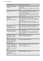 Preview for 24 page of Electrolux EEG69410L User Manual