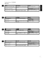 Preview for 9 page of Electrolux EEK 5110 Instruction Book