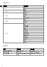 Preview for 16 page of Electrolux EEK7814C Instruction Manual