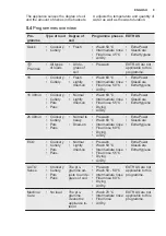 Preview for 9 page of Electrolux EEM63310L User Manual