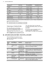 Preview for 10 page of Electrolux EEQ42200L Manual