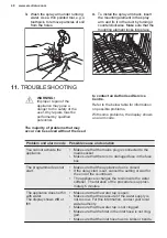 Предварительный просмотр 48 страницы Electrolux EEQ42200L Manual
