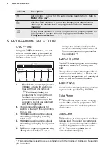 Preview for 8 page of Electrolux EEQ47310L User Manual