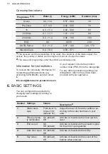 Preview for 10 page of Electrolux EEQ47310L User Manual