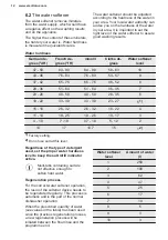 Preview for 12 page of Electrolux EEQ47310L User Manual