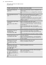 Preview for 22 page of Electrolux EEQ47310L User Manual