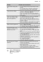 Preview for 25 page of Electrolux EEQ47310L User Manual