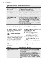 Предварительный просмотр 50 страницы Electrolux EES47311L User Manual