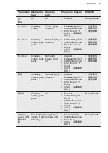 Preview for 9 page of Electrolux EESB7310L User Manual