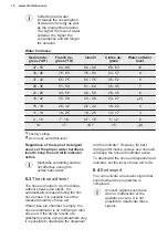 Preview for 12 page of Electrolux EESB7310L User Manual