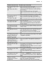 Preview for 23 page of Electrolux EESB7310L User Manual