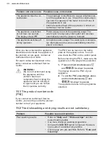 Preview for 24 page of Electrolux EESB7310L User Manual