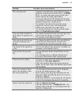 Preview for 25 page of Electrolux EESB7310L User Manual