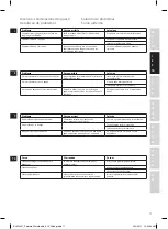 Preview for 17 page of Electrolux EEWA 7100 Instruction Book