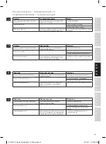 Preview for 33 page of Electrolux EEWA 7100 Instruction Book