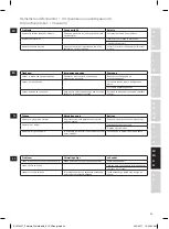 Preview for 49 page of Electrolux EEWA 7100 Instruction Book