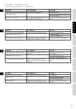 Preview for 21 page of Electrolux EEWA5230 Instruction Book