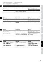 Preview for 61 page of Electrolux EEWA5230 Instruction Book