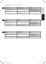 Preview for 23 page of Electrolux EEWA7800AR Instruction Book