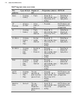 Preview for 10 page of Electrolux EEZ89300W User Manual