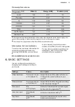 Preview for 11 page of Electrolux EEZ89300W User Manual