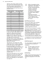 Preview for 14 page of Electrolux EEZ89300W User Manual