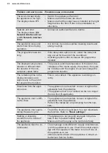 Preview for 28 page of Electrolux EEZ89300W User Manual