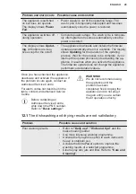 Preview for 29 page of Electrolux EEZ89300W User Manual