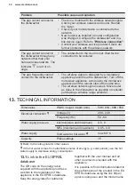 Preview for 32 page of Electrolux EEZ89300W User Manual