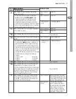 Предварительный просмотр 13 страницы Electrolux EFA9620 User Manual