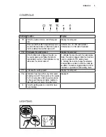 Предварительный просмотр 5 страницы Electrolux EFB60550BX User Manual