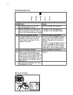 Предварительный просмотр 8 страницы Electrolux EFB60550BX User Manual