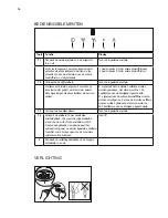 Предварительный просмотр 14 страницы Electrolux EFB60550BX User Manual