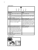 Предварительный просмотр 20 страницы Electrolux EFB60550BX User Manual