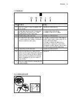 Предварительный просмотр 23 страницы Electrolux EFB60550BX User Manual