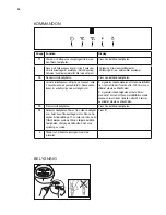 Предварительный просмотр 26 страницы Electrolux EFB60550BX User Manual