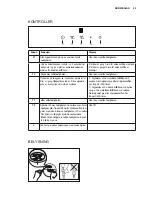 Предварительный просмотр 29 страницы Electrolux EFB60550BX User Manual