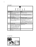 Предварительный просмотр 32 страницы Electrolux EFB60550BX User Manual