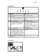 Предварительный просмотр 35 страницы Electrolux EFB60550BX User Manual