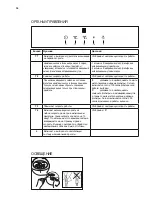 Предварительный просмотр 38 страницы Electrolux EFB60550BX User Manual