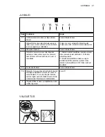 Предварительный просмотр 41 страницы Electrolux EFB60550BX User Manual