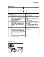 Предварительный просмотр 47 страницы Electrolux EFB60550BX User Manual