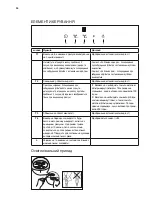 Предварительный просмотр 50 страницы Electrolux EFB60550BX User Manual