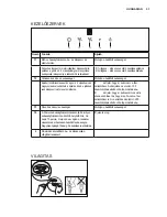 Предварительный просмотр 53 страницы Electrolux EFB60550BX User Manual