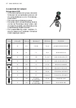 Предварительный просмотр 27 страницы Electrolux EFC1060 Manual