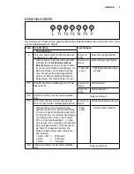 Предварительный просмотр 5 страницы Electrolux EFC6422 Instruction Manual