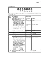 Предварительный просмотр 9 страницы Electrolux EFC6422 Instruction Manual