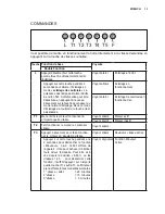 Предварительный просмотр 13 страницы Electrolux EFC6422 Instruction Manual