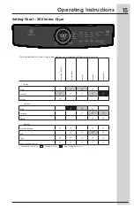 Preview for 15 page of Electrolux EFDC317TIW0 Use & Care Manual