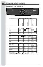 Preview for 16 page of Electrolux EFDC317TIW0 Use & Care Manual